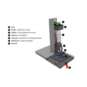 Fjäråskupan InHouse Kolfiltersystem