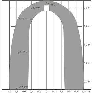 TL C ventil från Fresh – svensktillverkad väggventil med kondensskydd