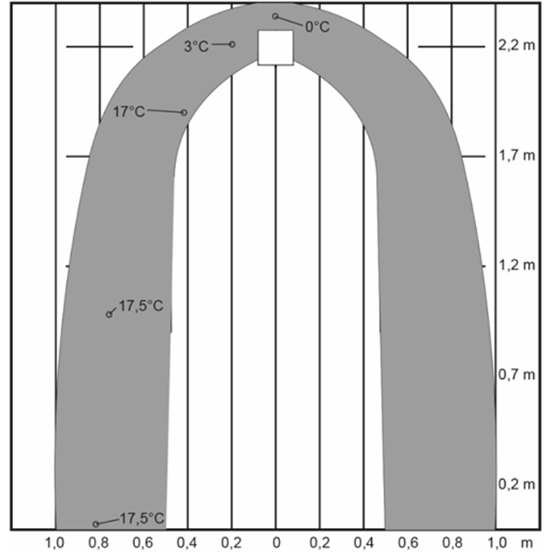 TL C ventil från Fresh – svensktillverkad väggventil med kondensskydd