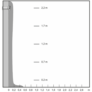 TL C ventil från Fresh – svensktillverkad väggventil med kondensskydd