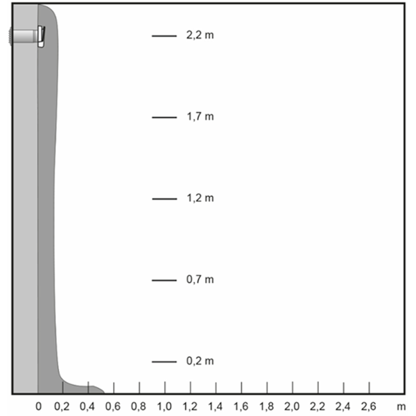 TL C ventil från Fresh – svensktillverkad väggventil med kondensskydd